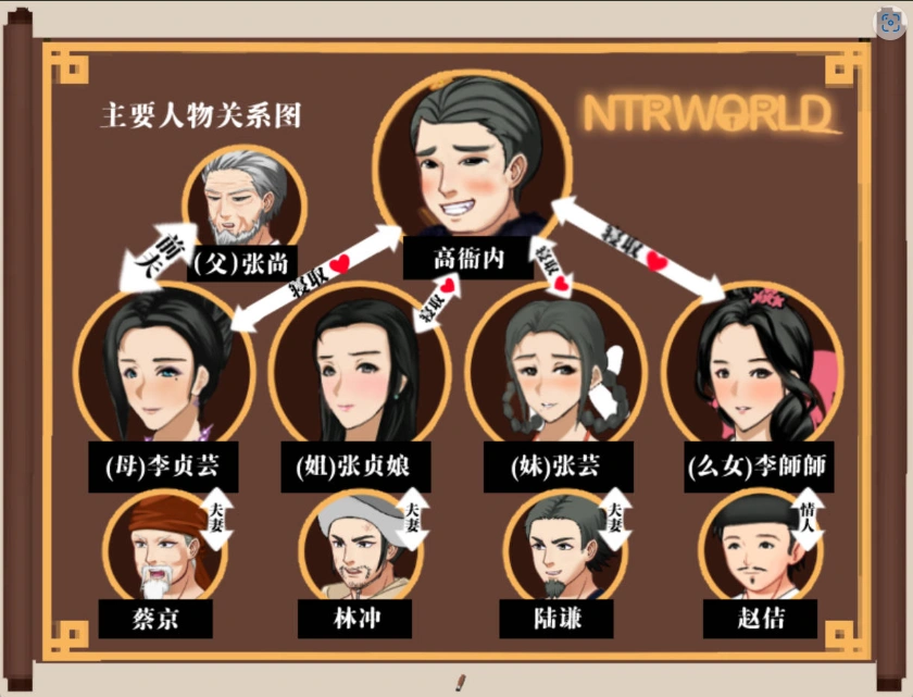 【古风RPG/中文/动态】NTRPG水浒乱寝传 v2.6 官方中文版+新DLC李师师+存档【2.3G】-Illusion中国官网 - i社游戏免费下载i社中国官网