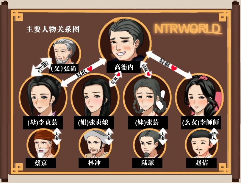 图片[2]-【古风RPG中文动态】水浒寝取续作：NTRPG水浒乱寝传 V2.1.1028 官中版+存档【新作1.2G】【补档】-Illusion中国官网 - i社游戏免费下载i社中国官网