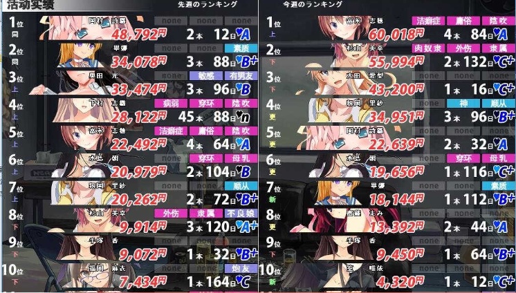 图片[2]-[SLG]援交俱乐部~校内赤线区 剧情版+机能追加版[精翻汉化][NTR][百度][1.7G]』-Illusion中国官网 - i社游戏免费下载i社中国官网